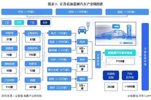 2024年江蘇省新能源汽車產(chǎn)業(yè)鏈全景圖譜深度解析