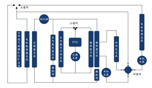 C位觀察 熱管理技術——立足新能源與AI算力，引領智能控制系統集成新浪潮