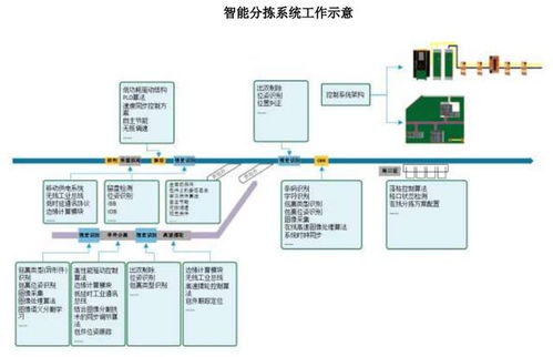 中郵科技IPO定價15.18元 智能物流系統集成商申購價值解析