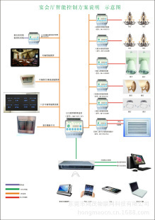集成監控與智能控制系統 打造高效、安全、節能的現代宴會廳