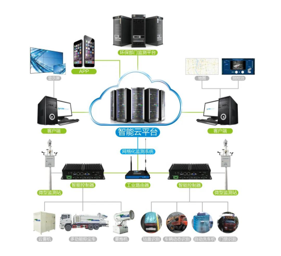 喜報(bào) 九九智能環(huán)保成功通過(guò)湖南省科技廳項(xiàng)目立項(xiàng)，引領(lǐng)無(wú)組織排放粉塵智能監(jiān)測(cè)治理新篇章