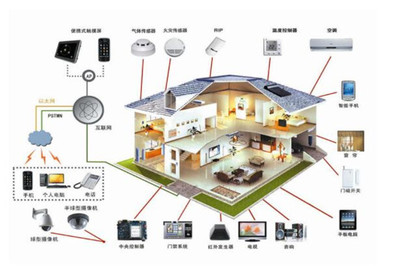 華明智能家居 智能控制系統(tǒng)集成引領(lǐng)未來(lái)生活新風(fēng)尚